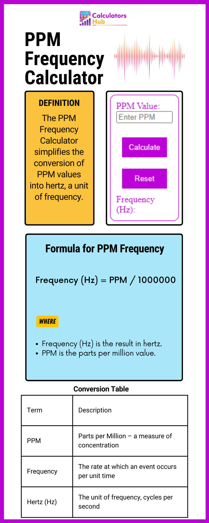 PPM 频率计算器