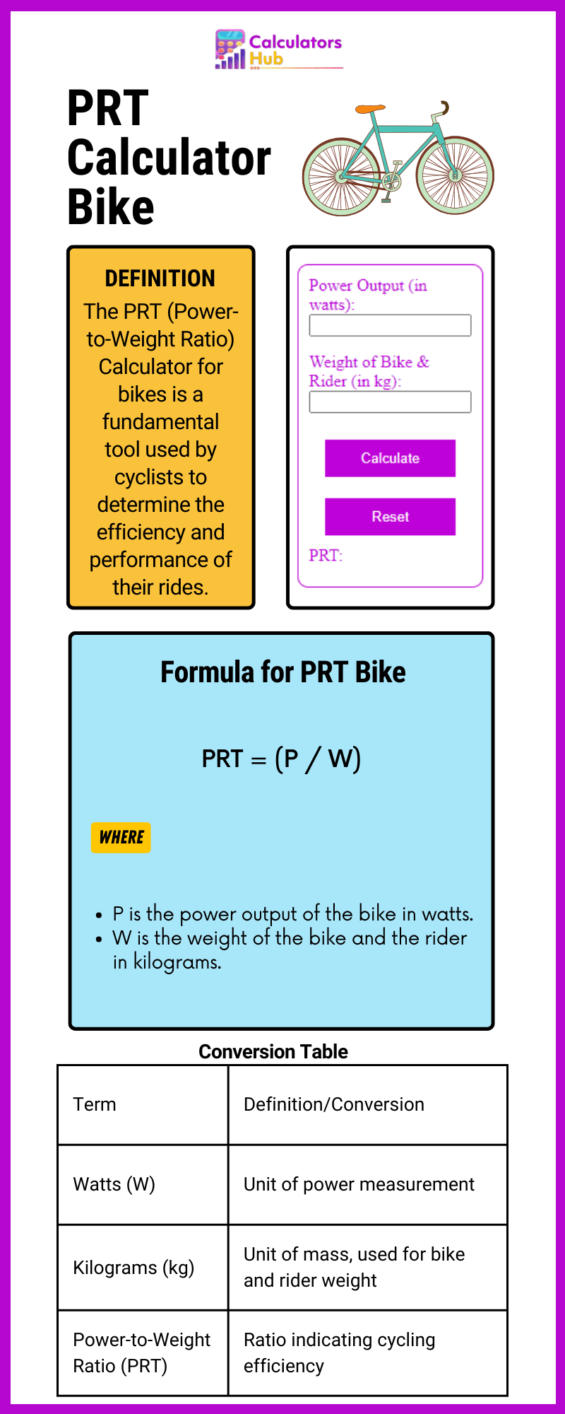 PRT Calculator Bike