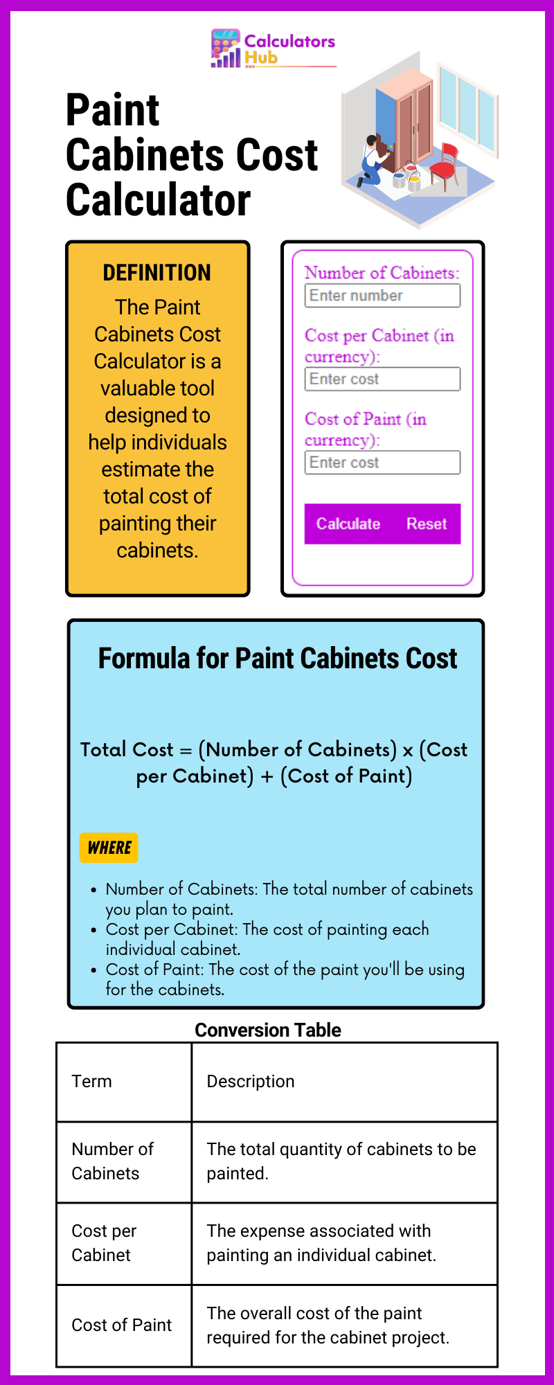 Paint Cabinets Cost Calculator