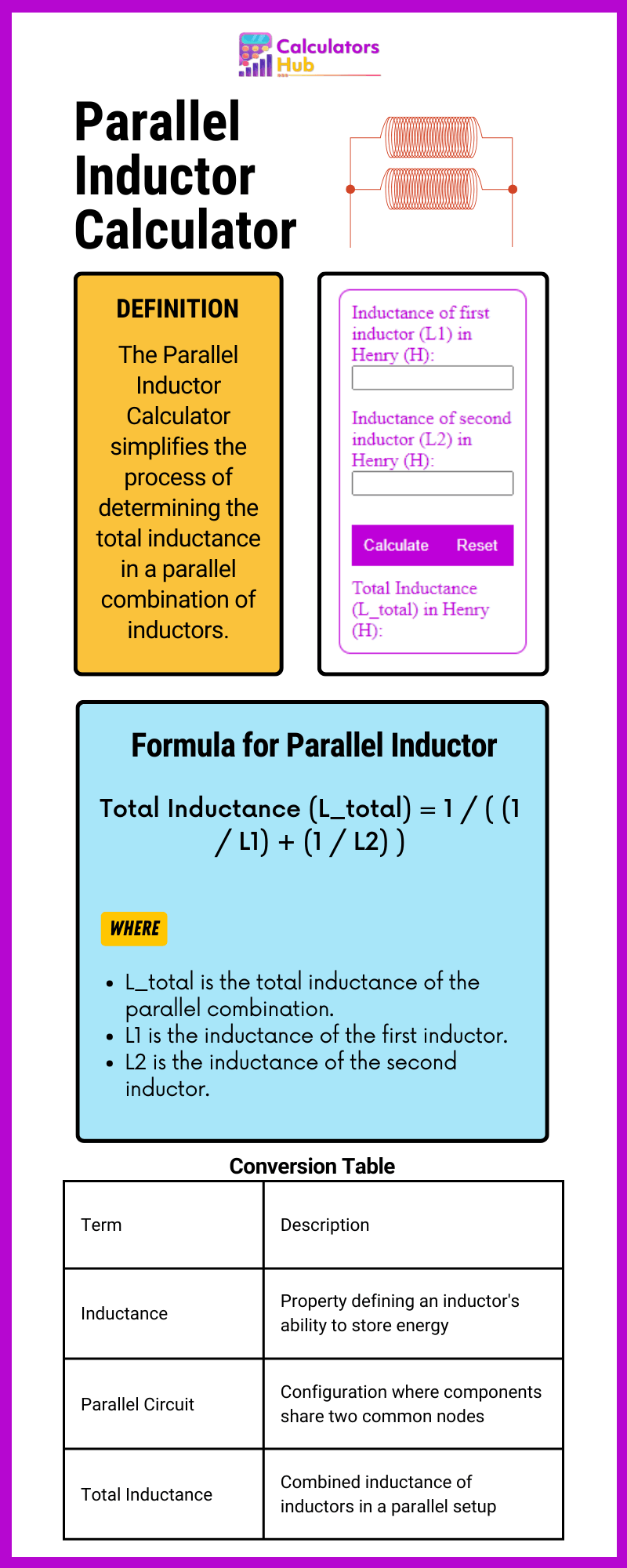 Parallel Inductor Calculator