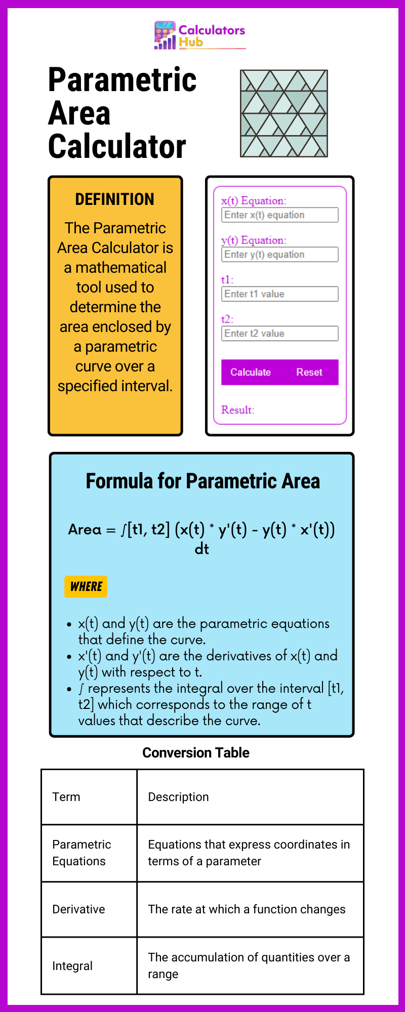 Parametric Area Calculator