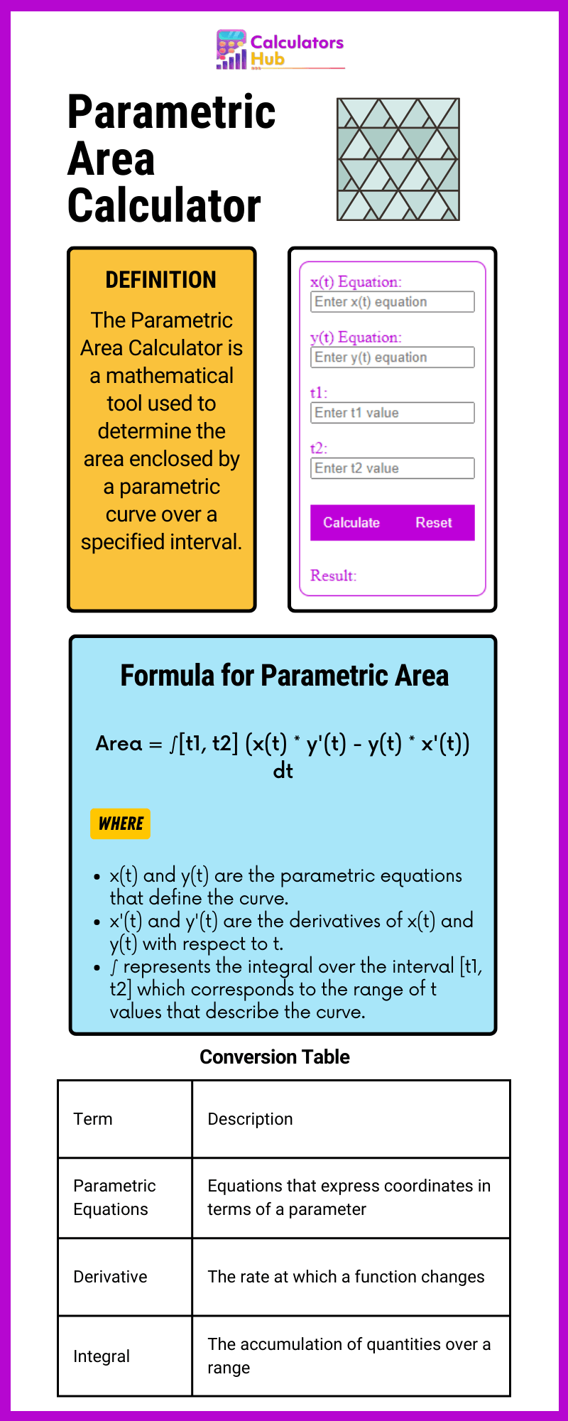 parametric-area-calculator-online