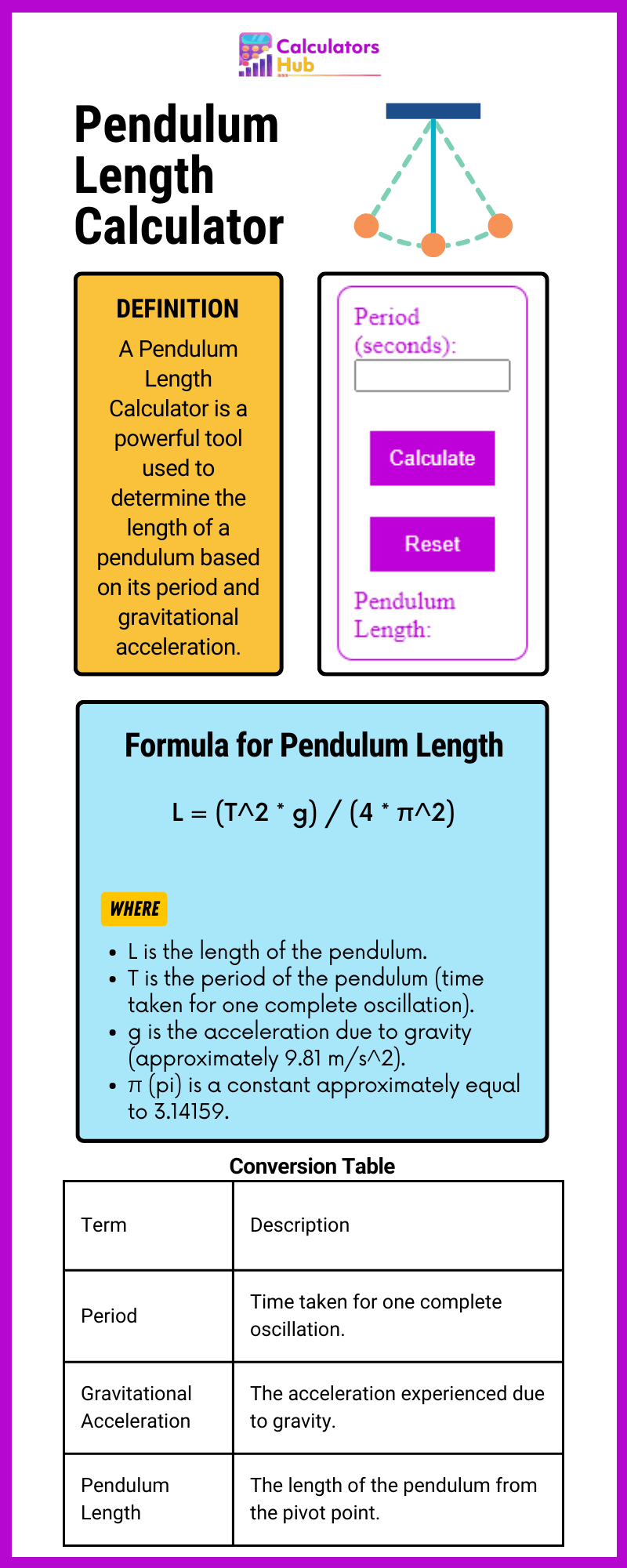 Pendulum Length Calculator Online