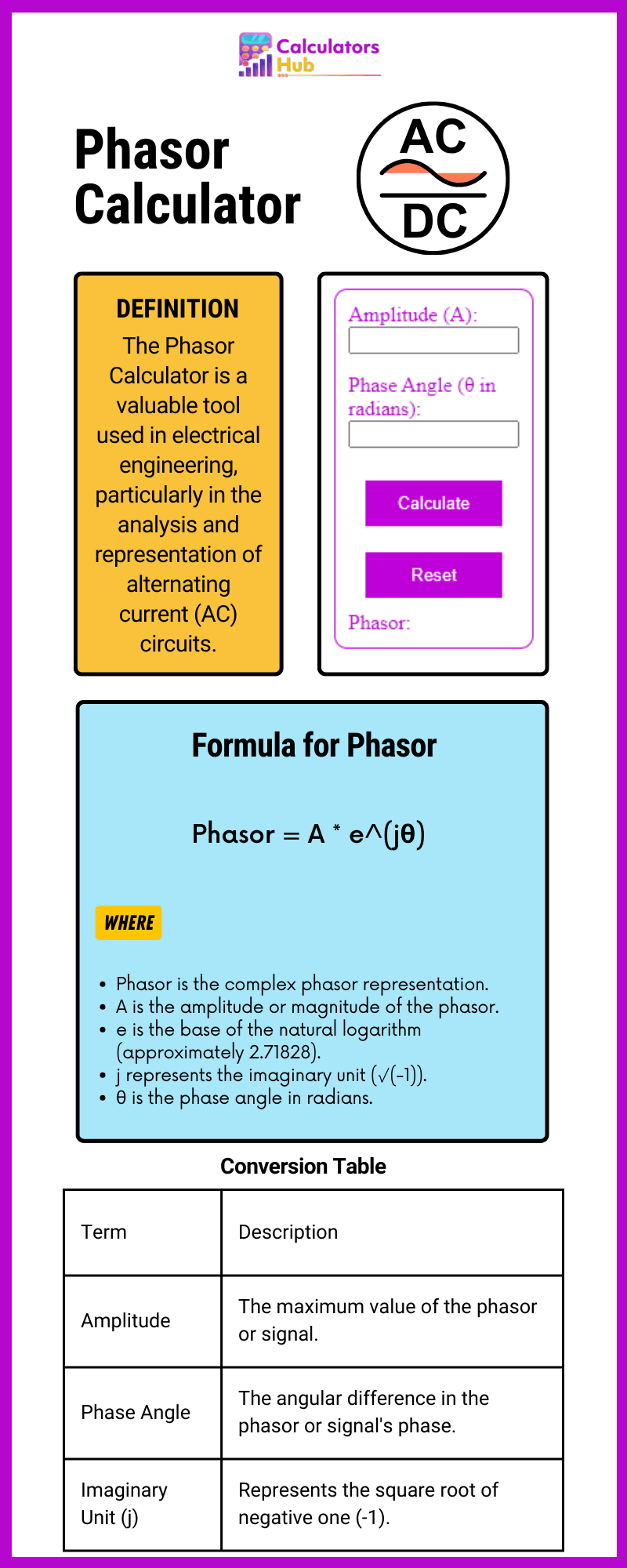 Phasor Calculator