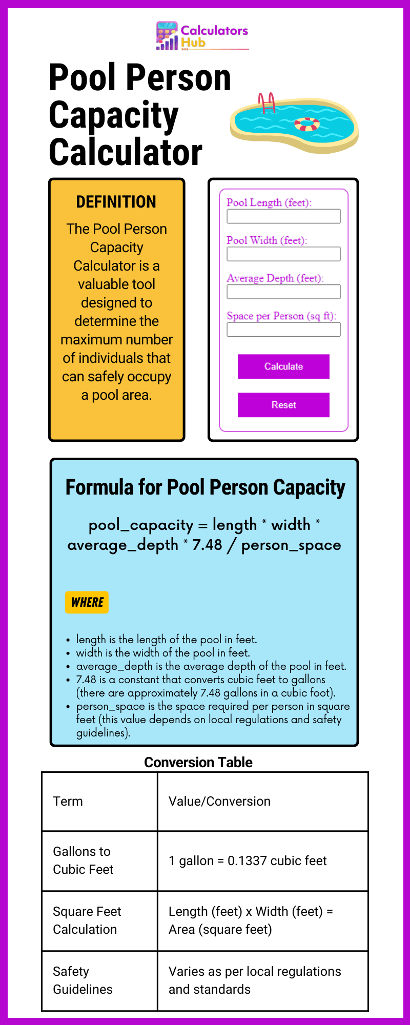 Pool Person Capacity Calculator