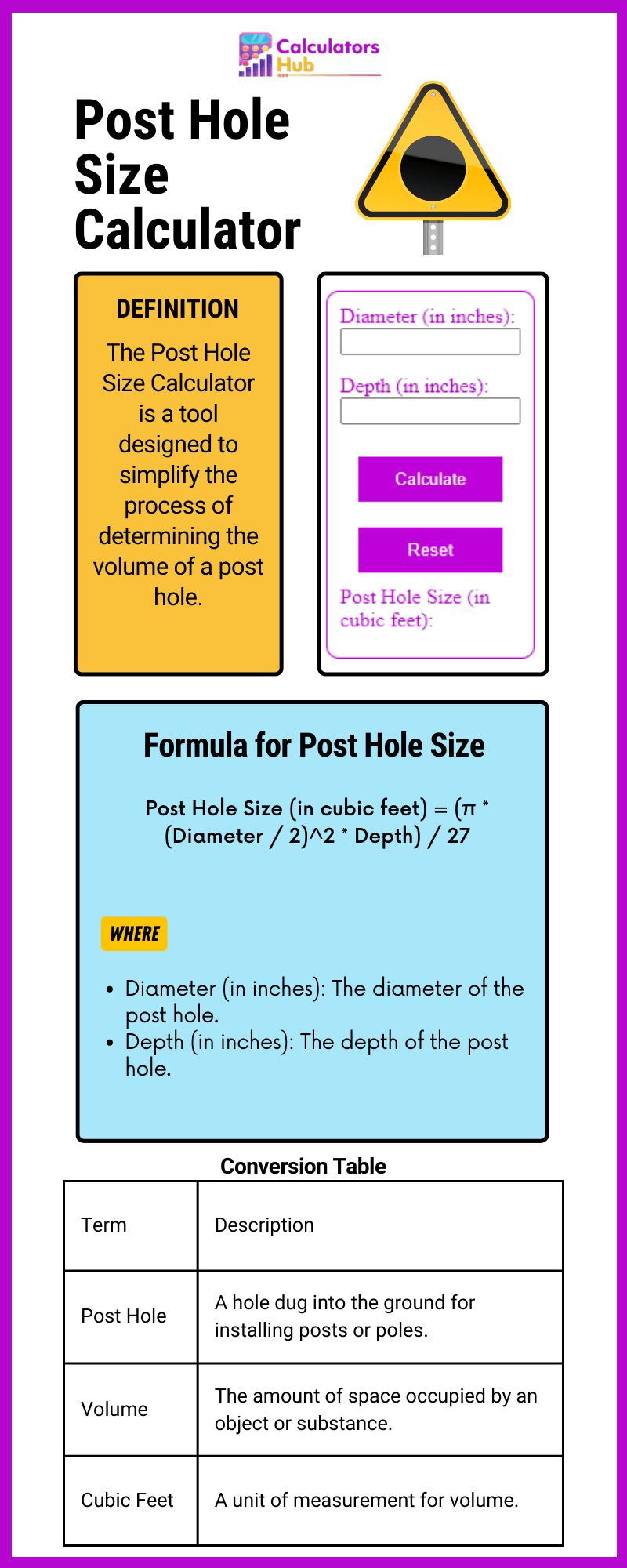 Post Hole Size Calculator