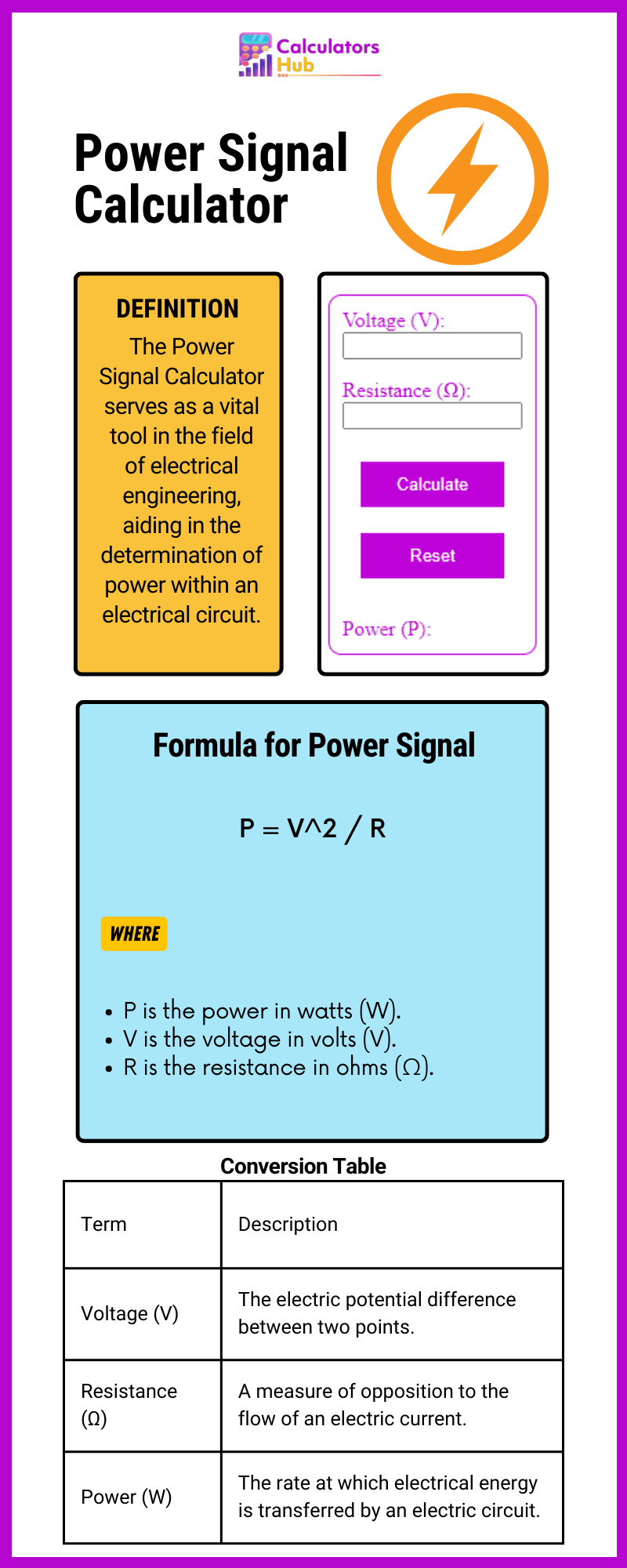 Power Signal Calculator
