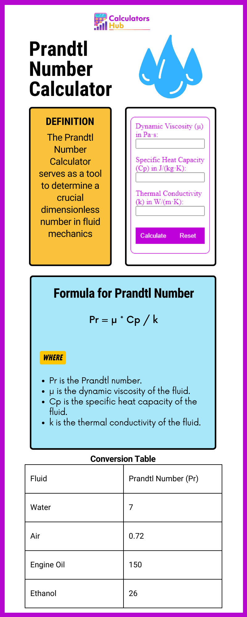 prandtl-number-calculator-online