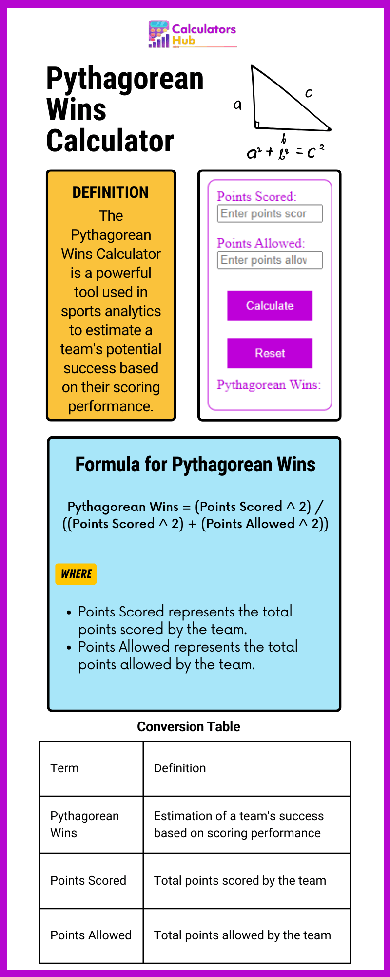 Pythagorean Wins Calculator