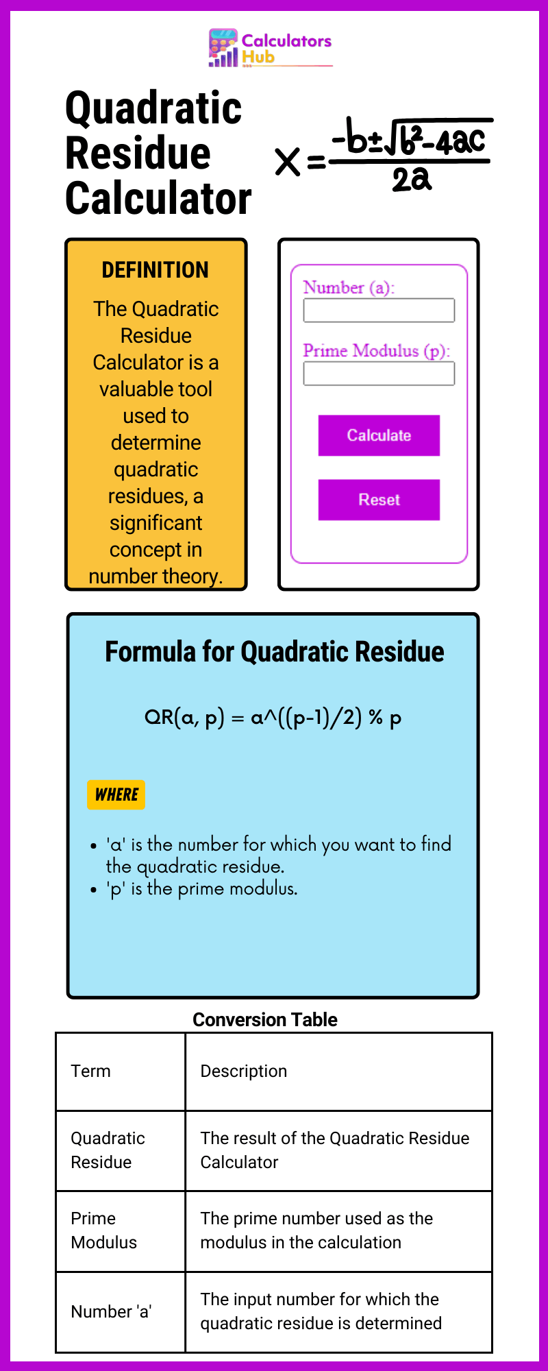 Quadratic Residue Calculator