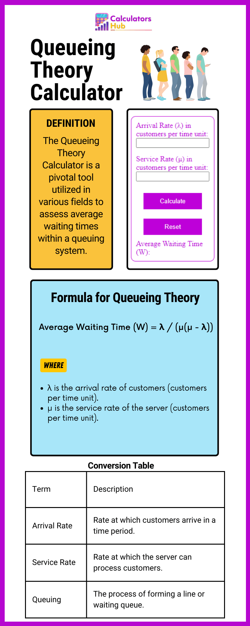Queueing Theory Calculator