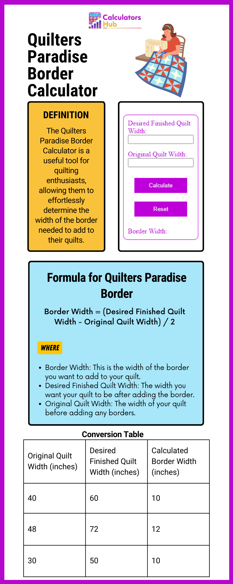 Quilters Paradise Border Calculator