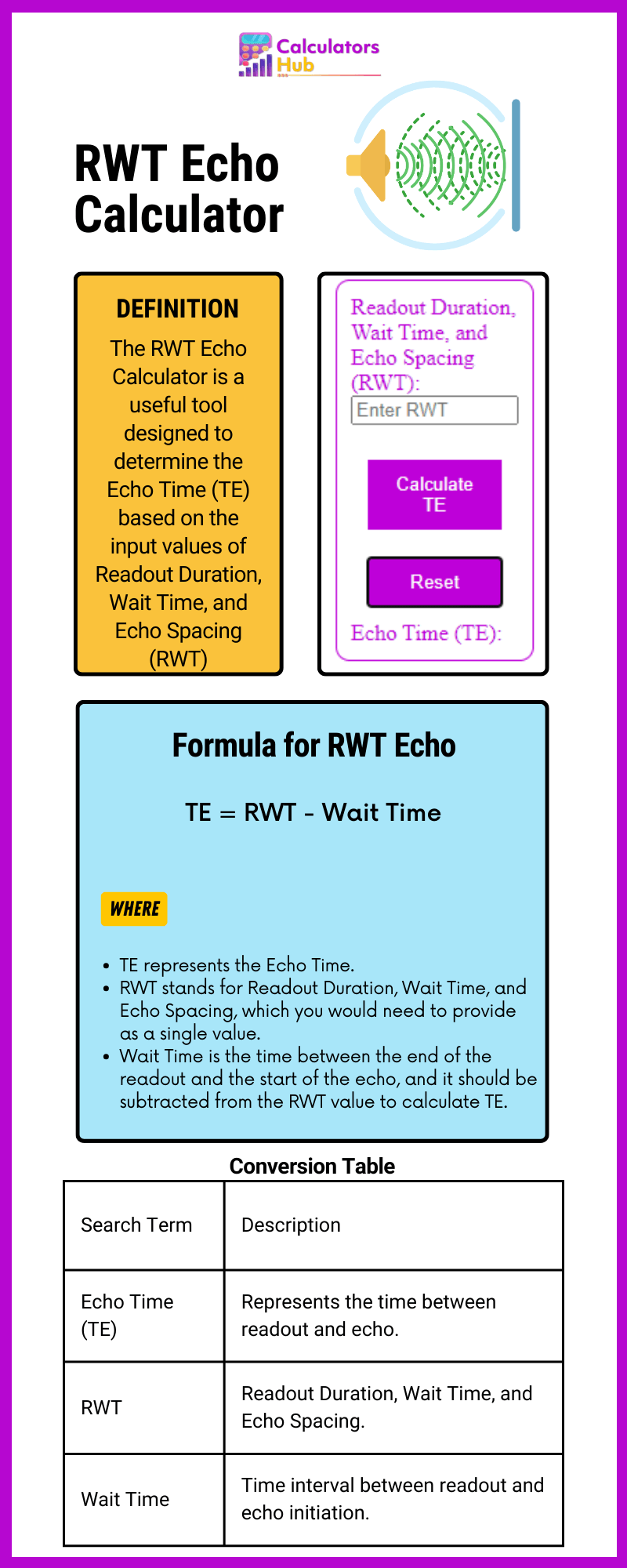 RWT Echo Calculator