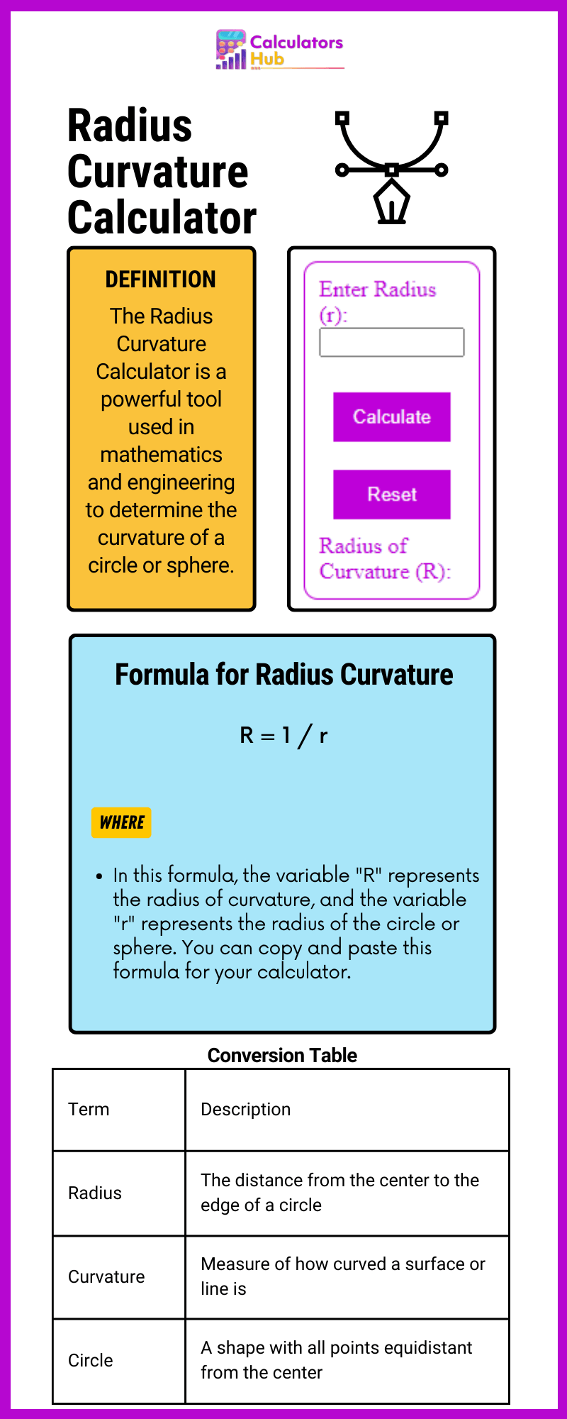 Radius Curvature Calculator Online