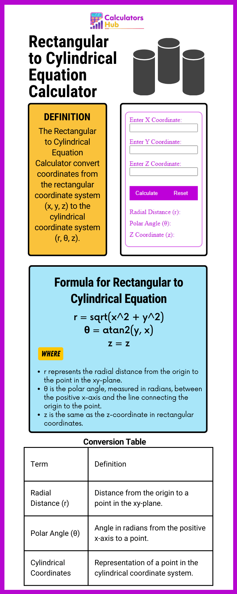 Rectangular to Cylindrical Equation Calculator Online