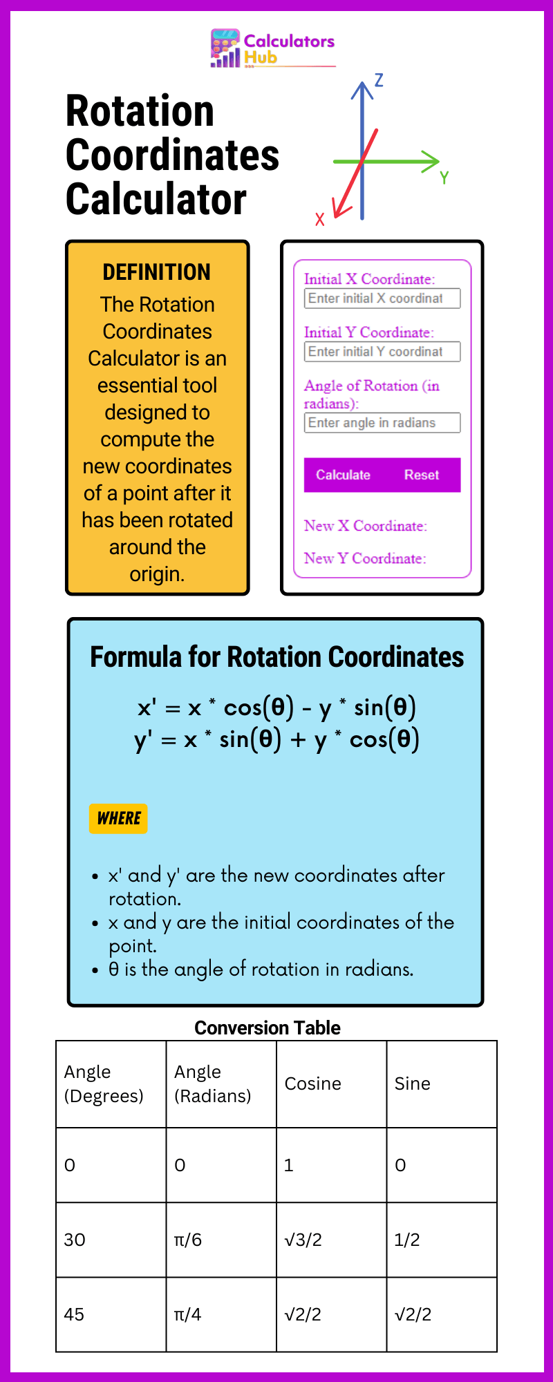Rotation Coordinates Calculator