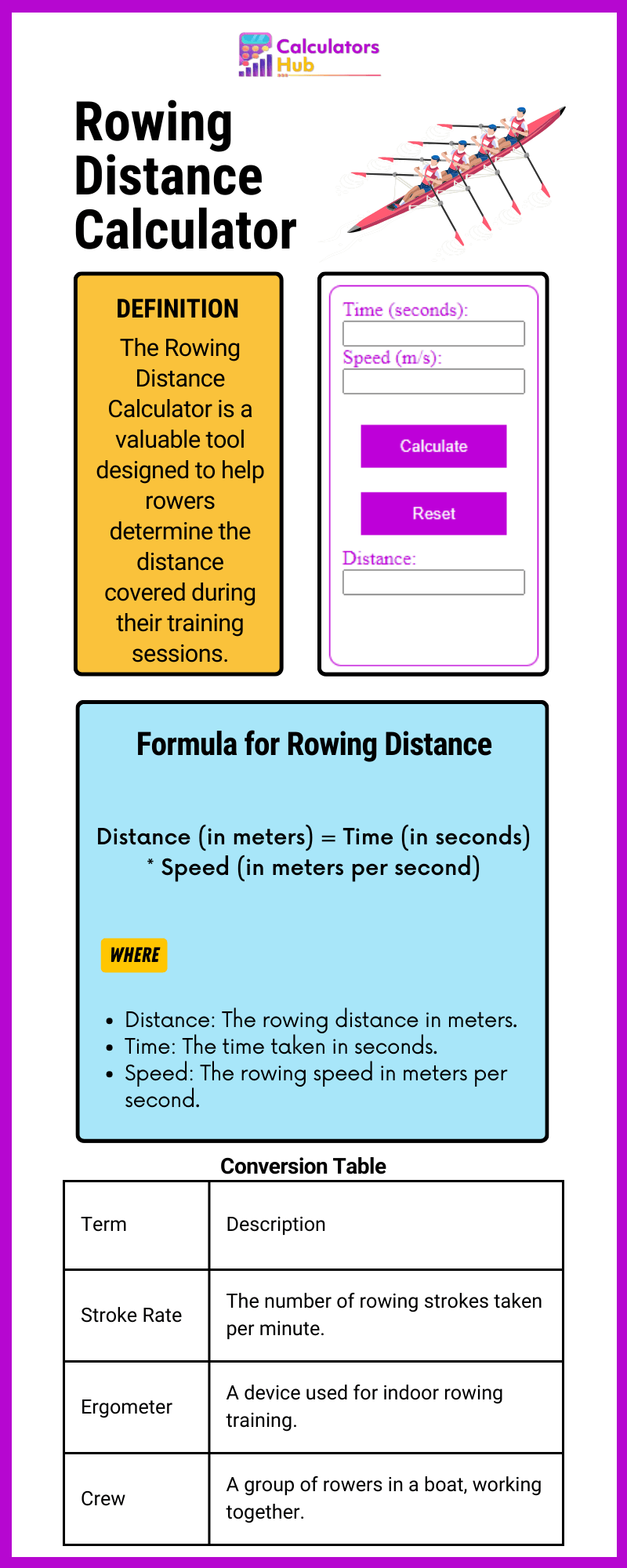 Rowing Distance Calculator