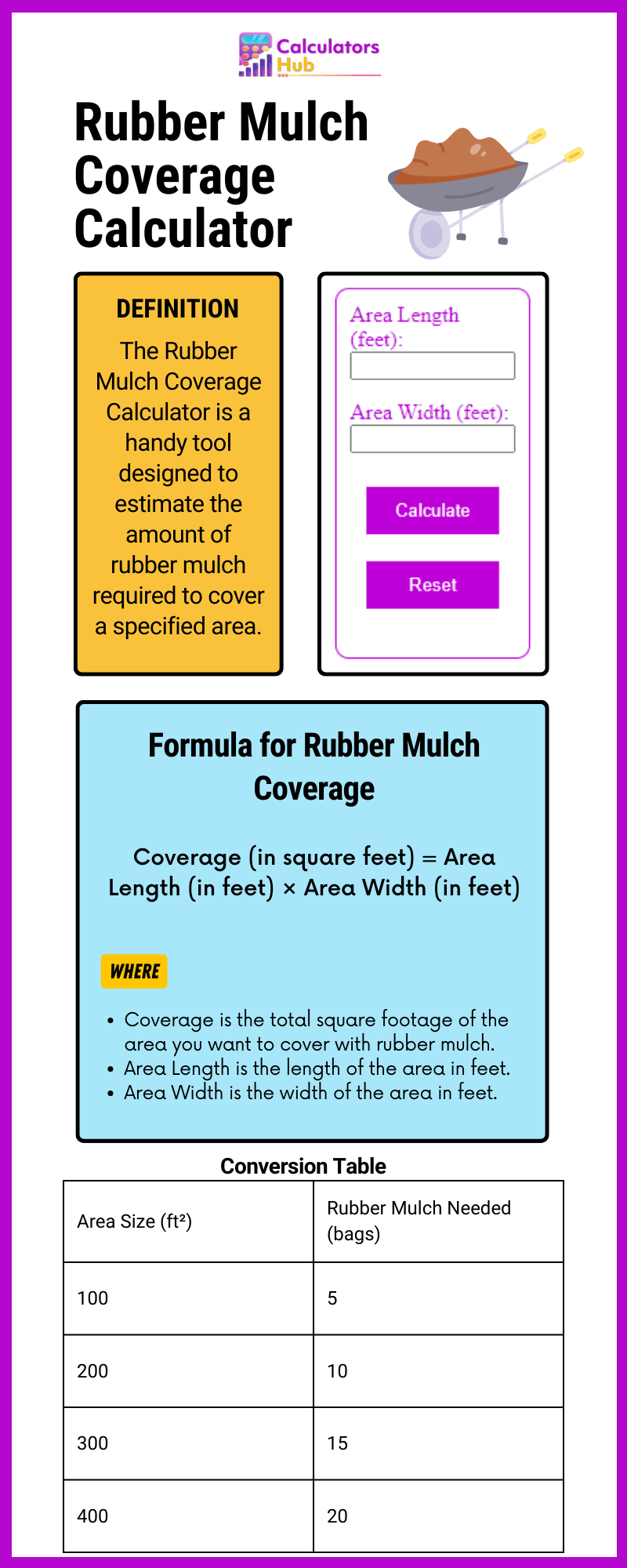 Rubber Mulch Coverage Calculator