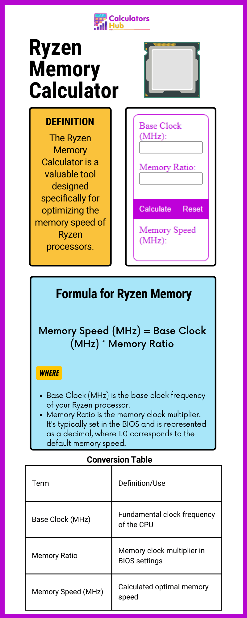 Ryzen Memory Calculator