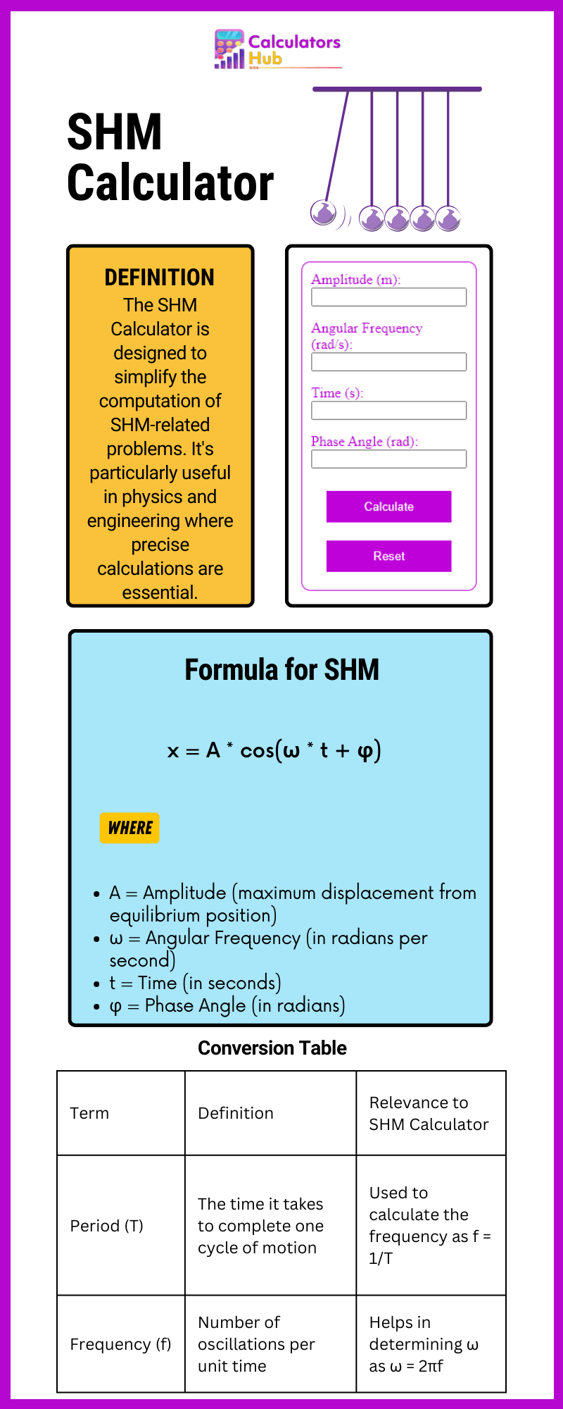 SHM Calculator