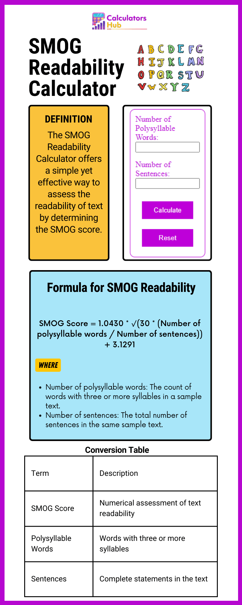 SMOG Readability Calculator