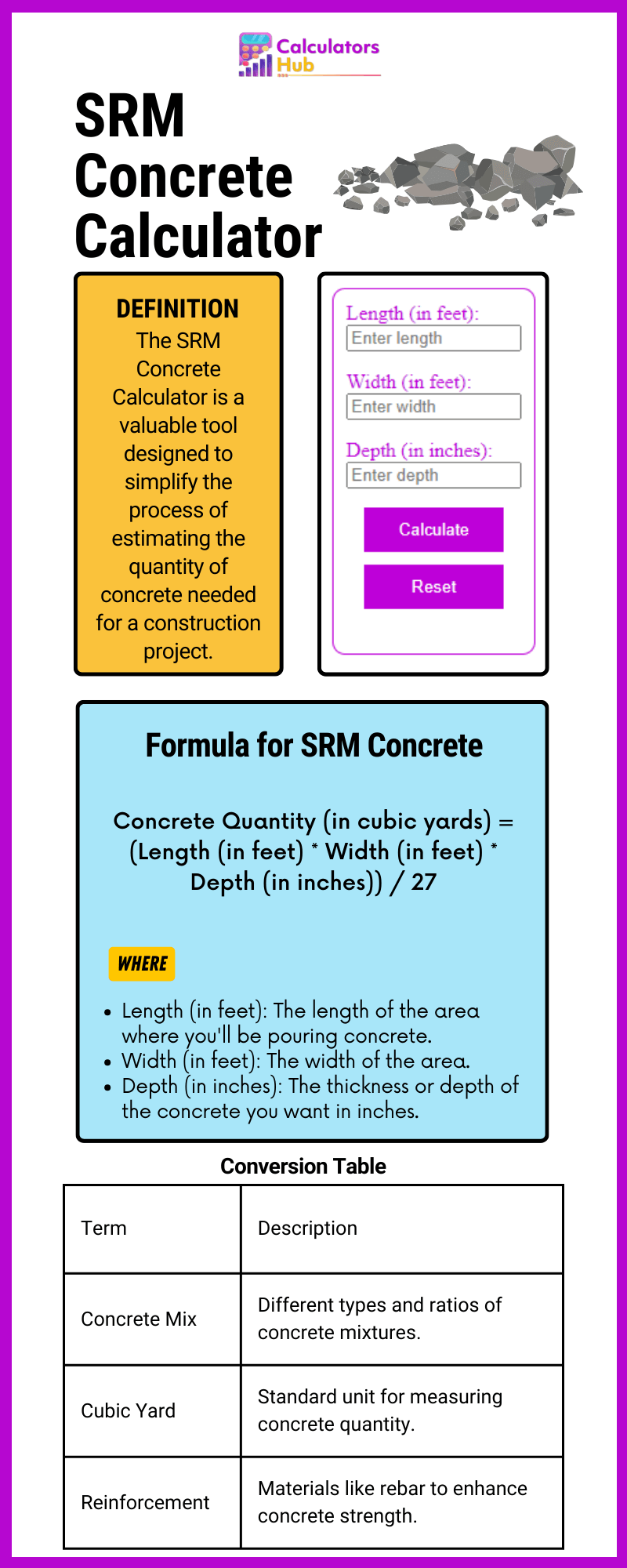 SRM Concrete Calculator