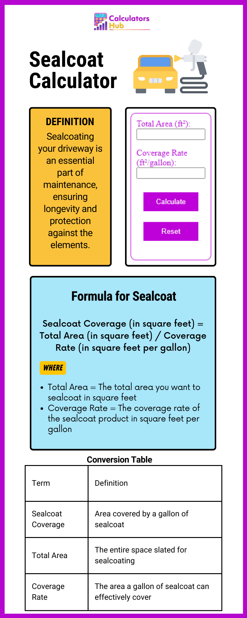 Sealcoat Calculator