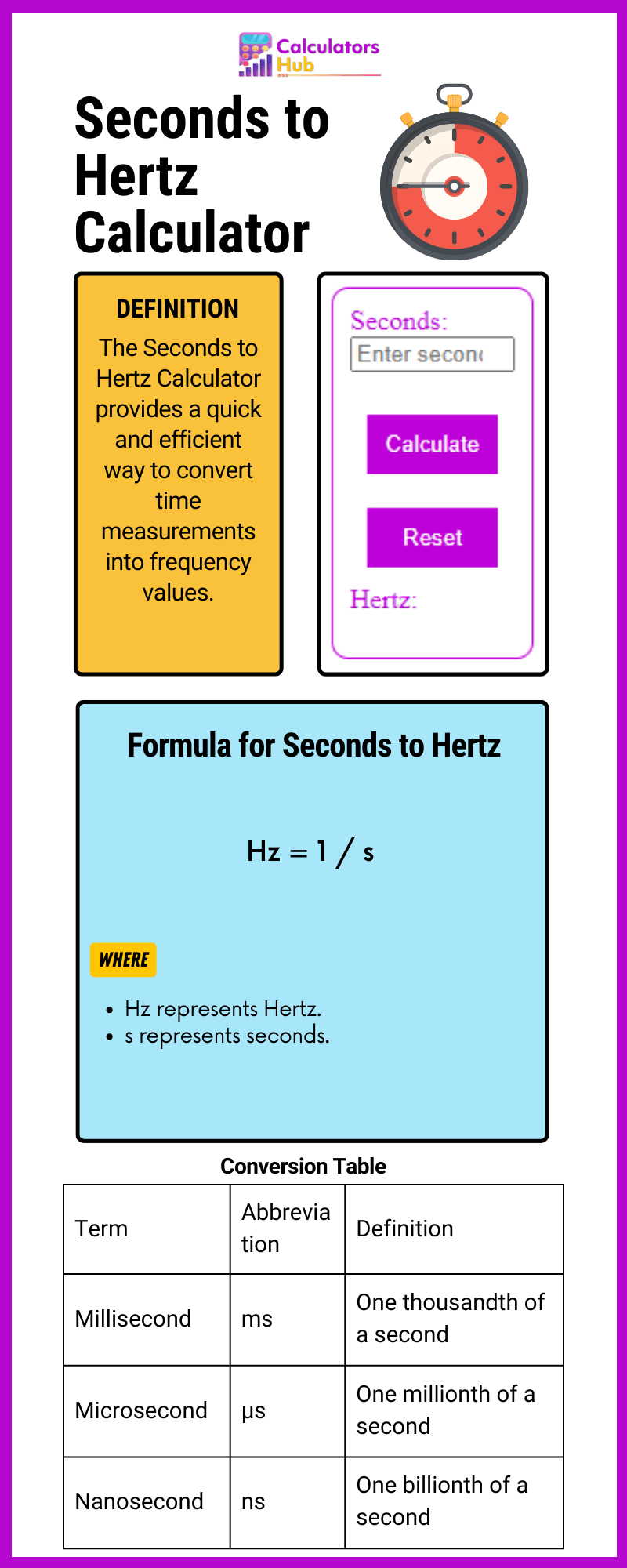 Seconden naar Hertz-calculator