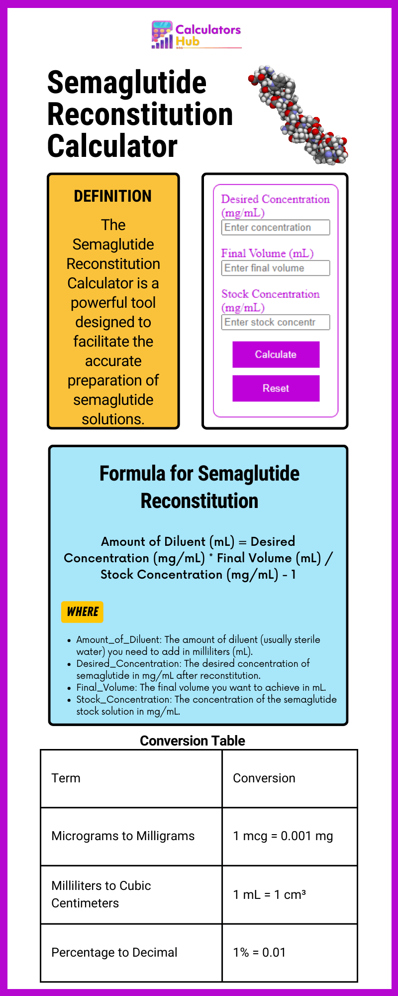 Semaglutide Reconstitution Calculator