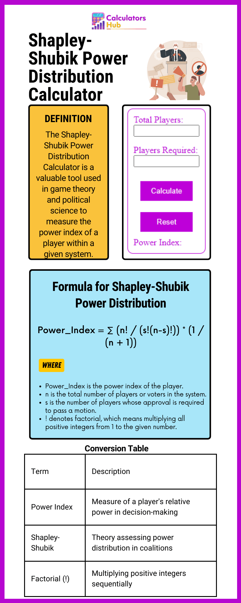 Shapley-Shubik Power Distribution Calculator