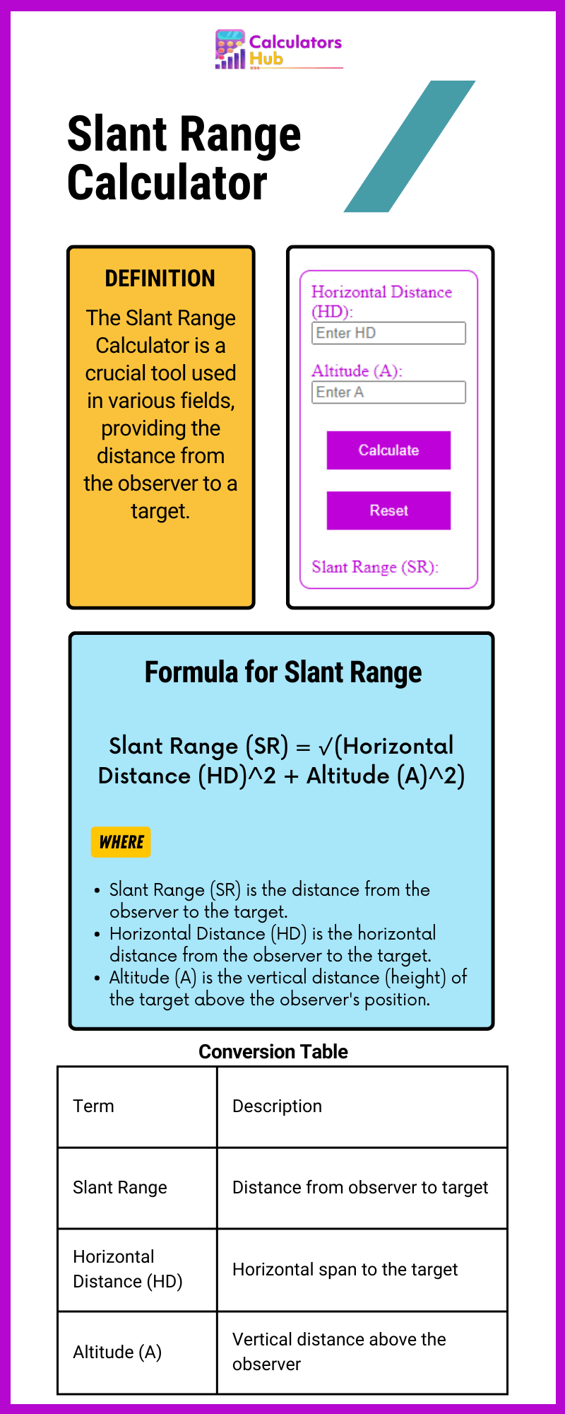 Slant Range Calculator