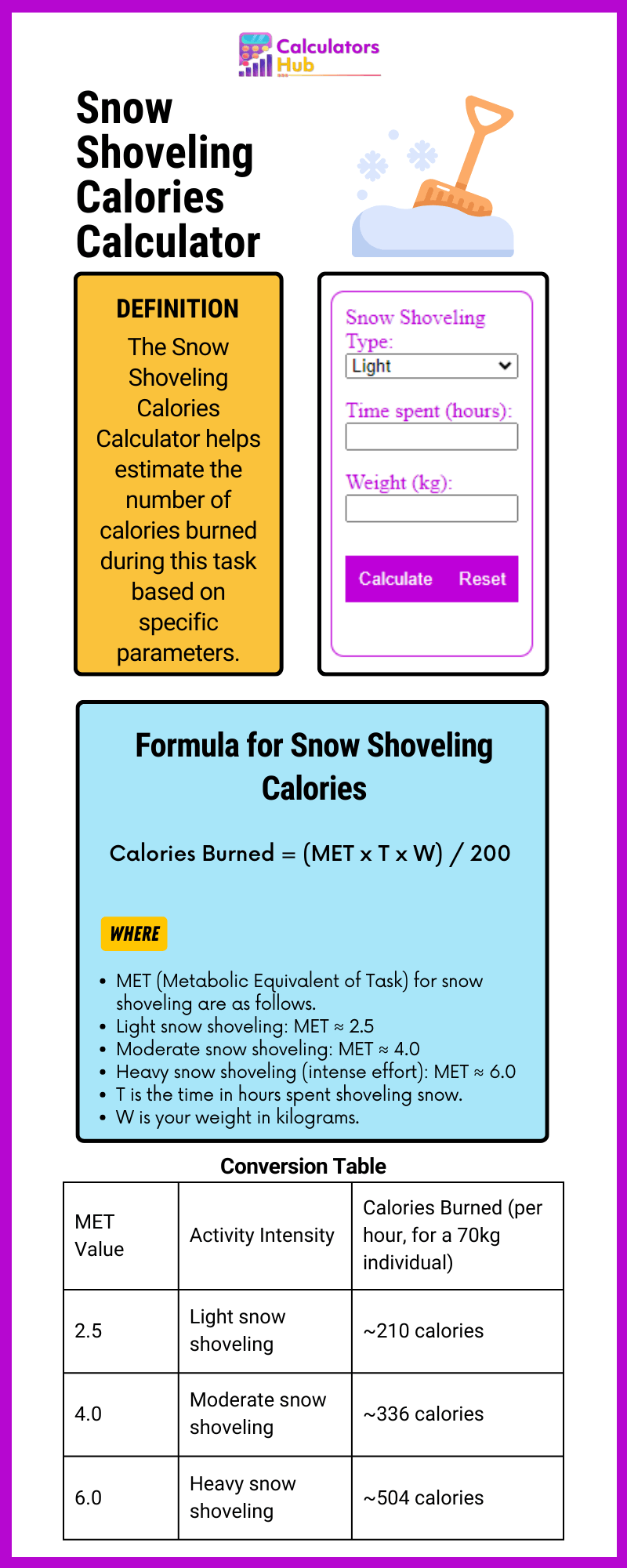 snow-shoveling-calories-calculator-online