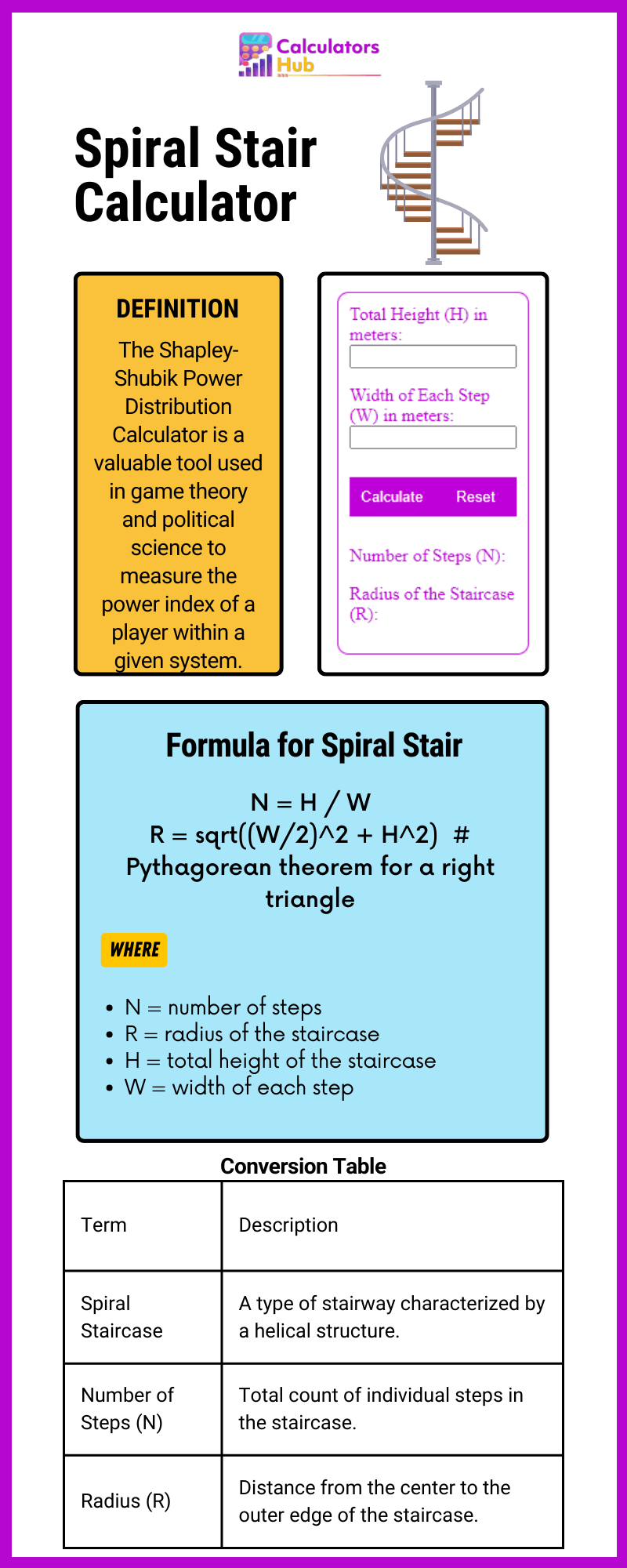 Spiral Stair Calculator