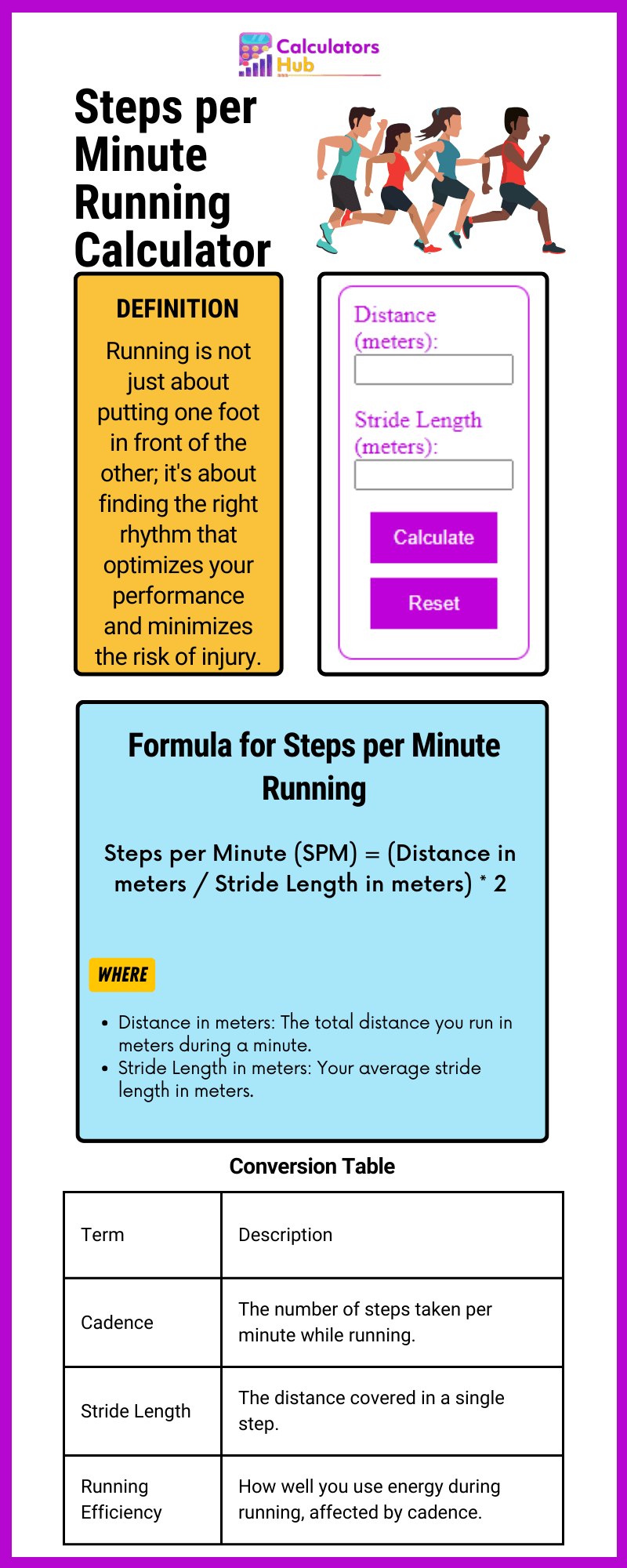 Steps per Minute Running Calculator
