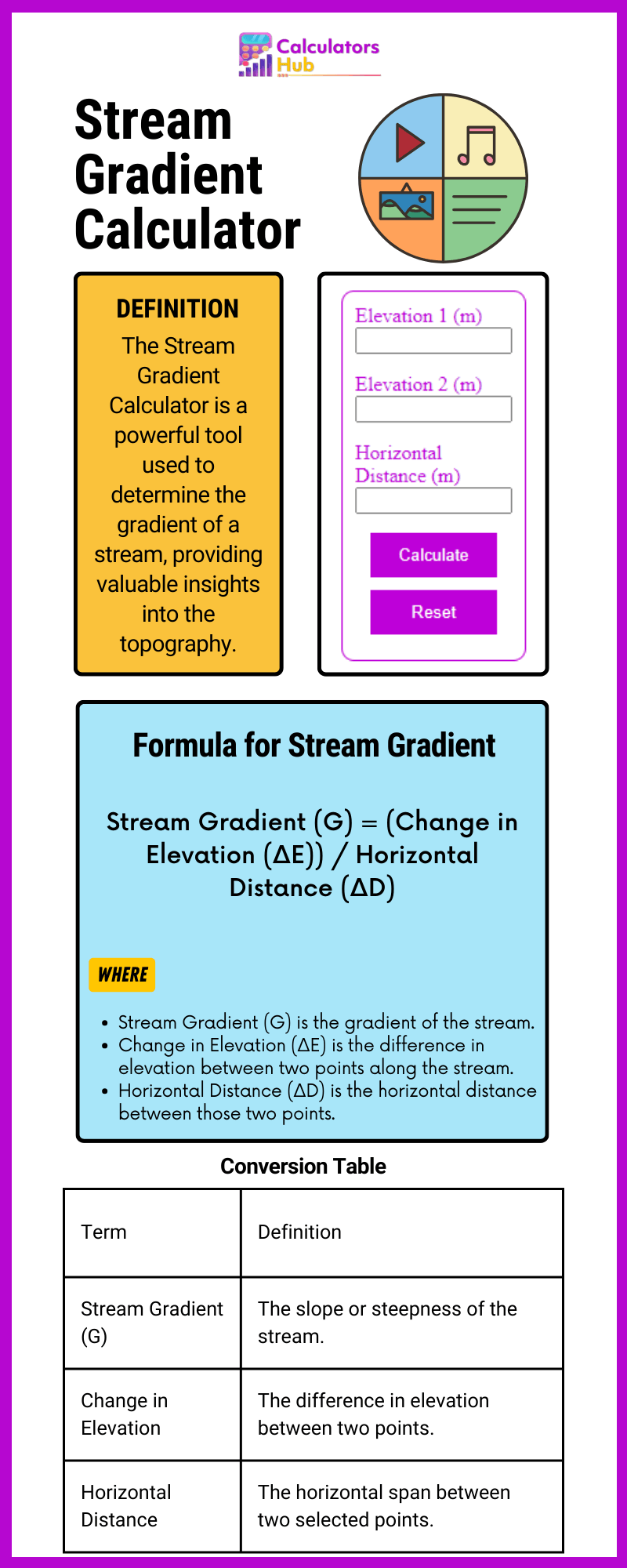 Stream Gradient Calculator