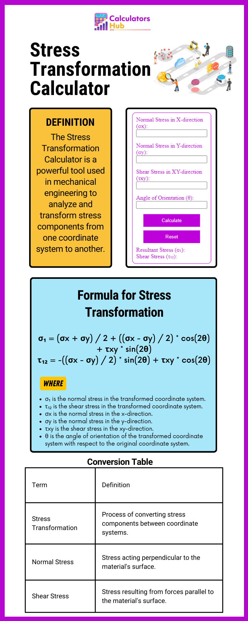 Stress Transformation Calculator