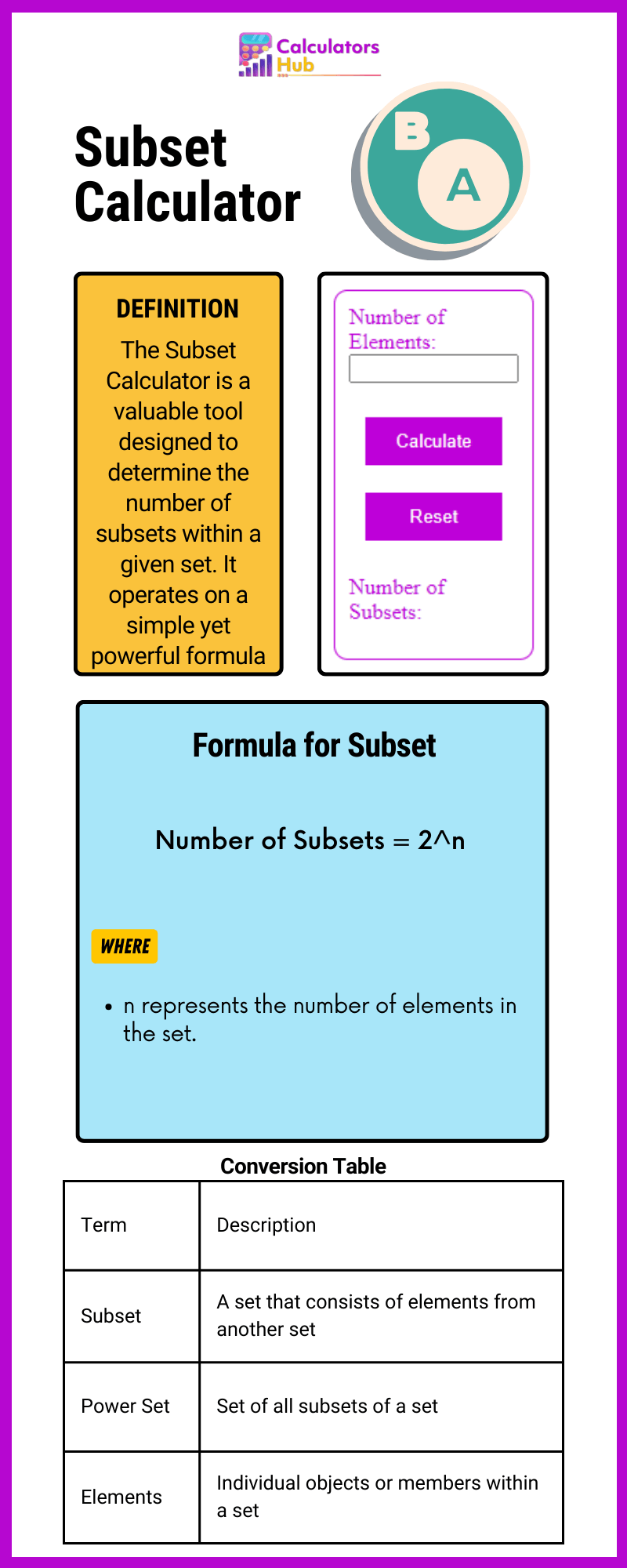 Subset Calculator