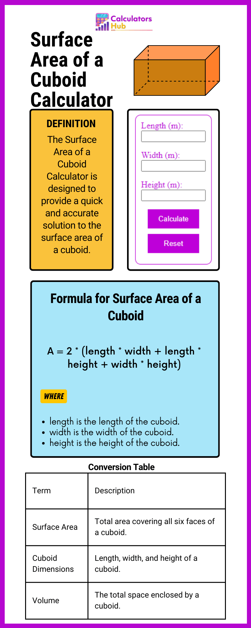 Surface Area of a Cuboid Calculator