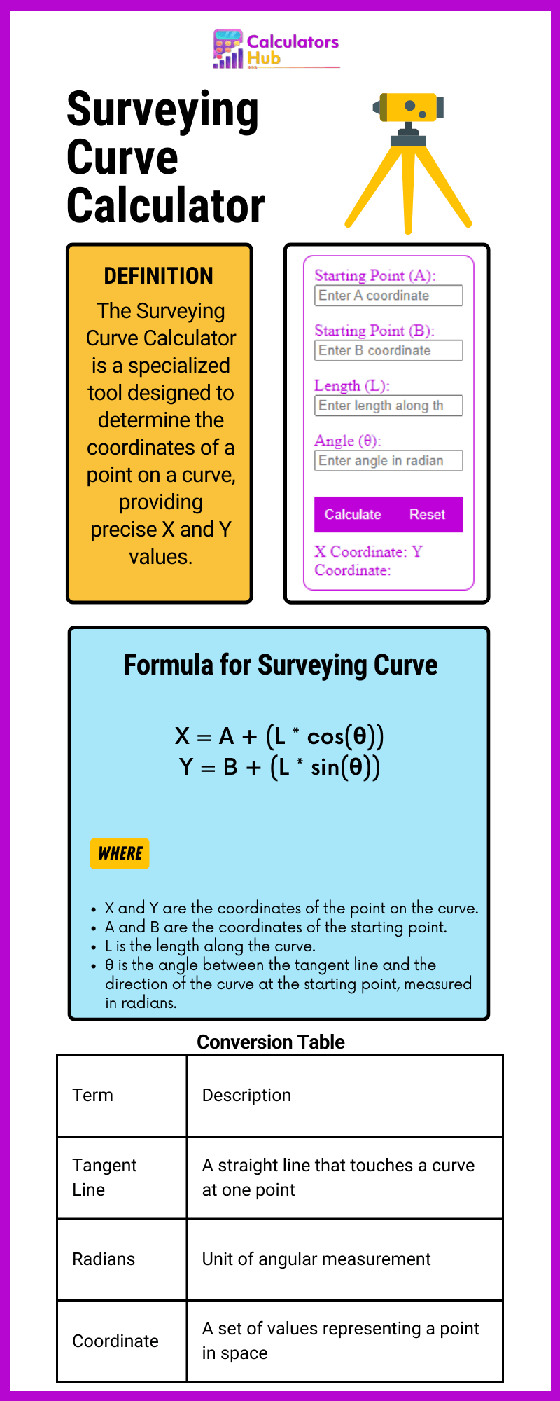 Surveying Curve Calculator