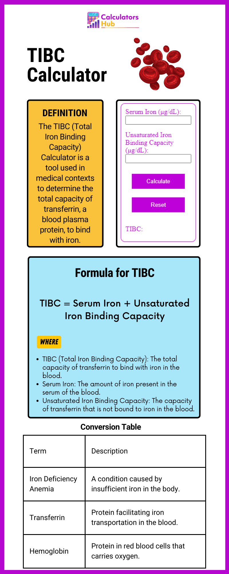 TIBC Calculator