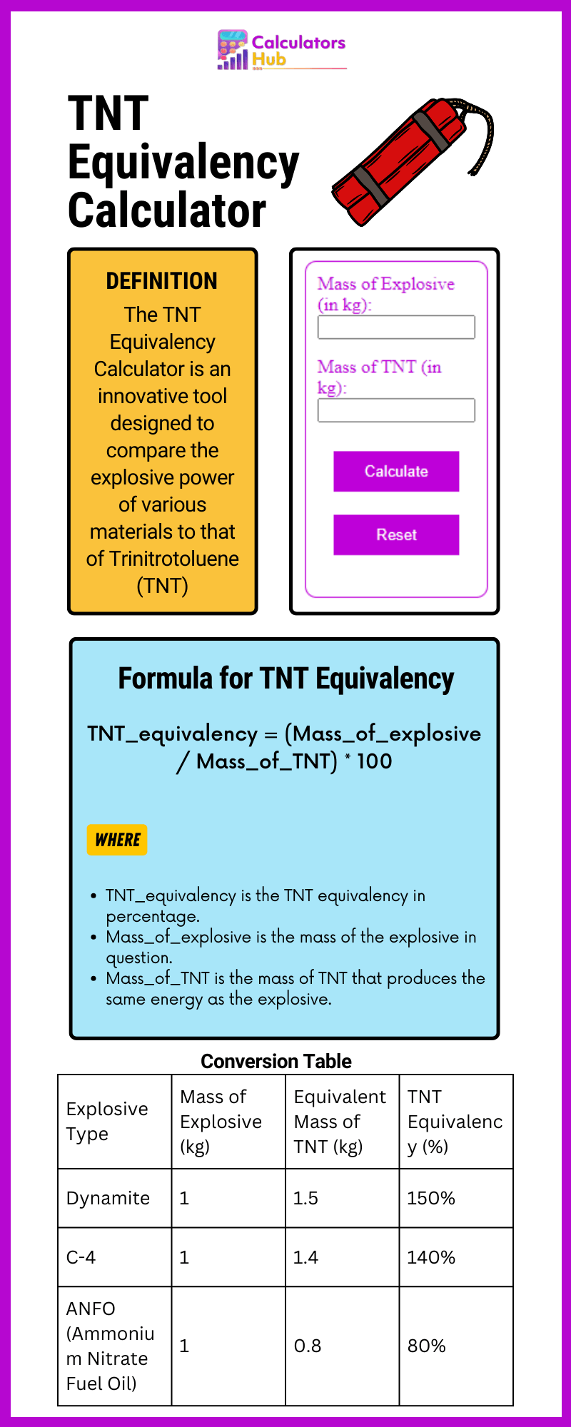 TNT Equivalency Calculator