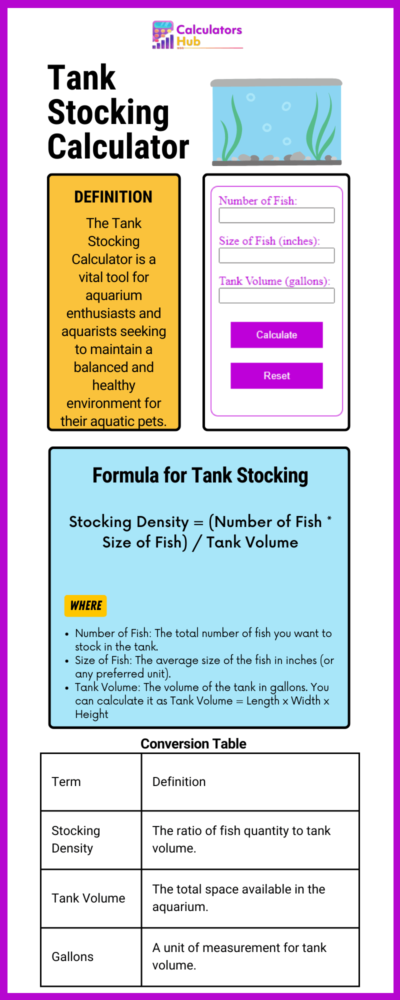 Tank Stocking Calculator