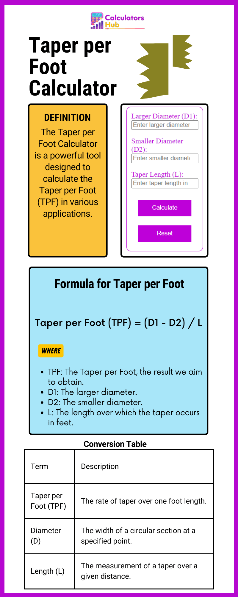 Taper per Foot Calculator Online