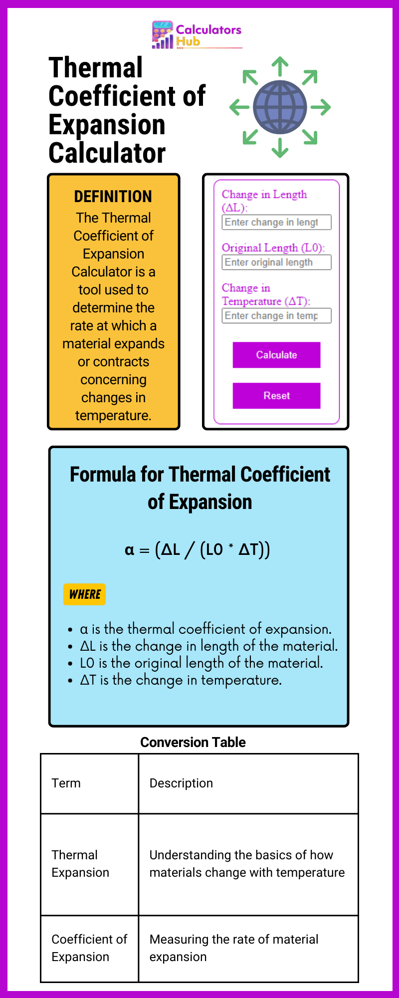 Thermal Coefficient of Expansion Calculator