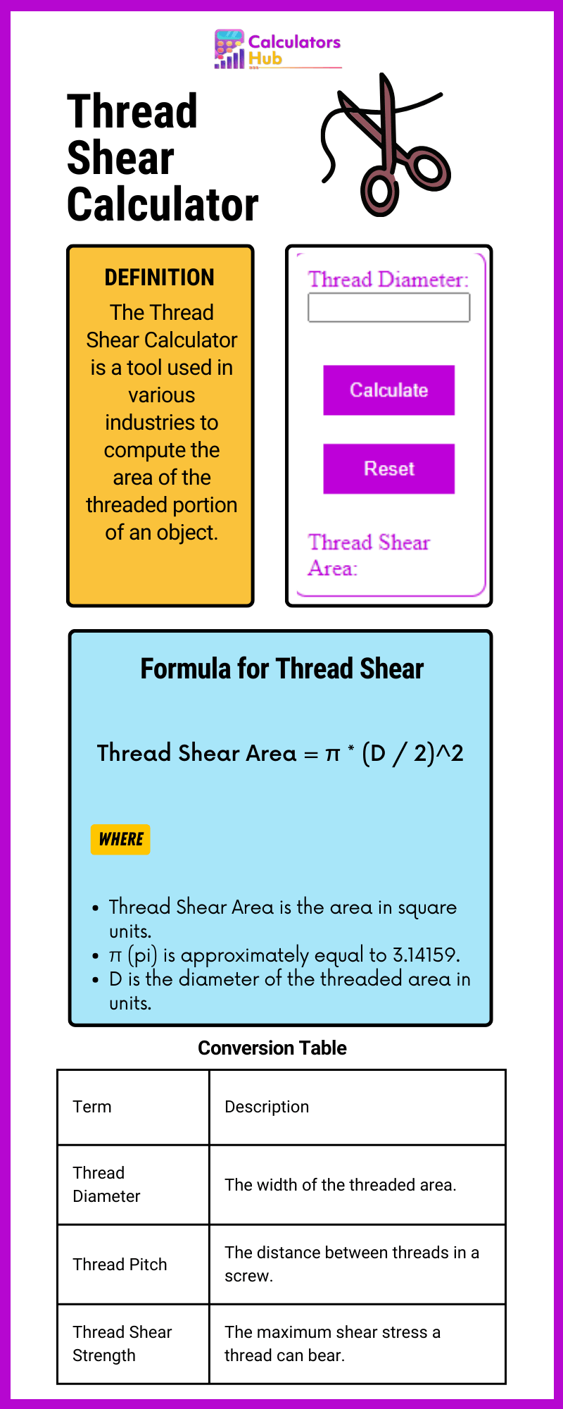 Thread Shear Calculator