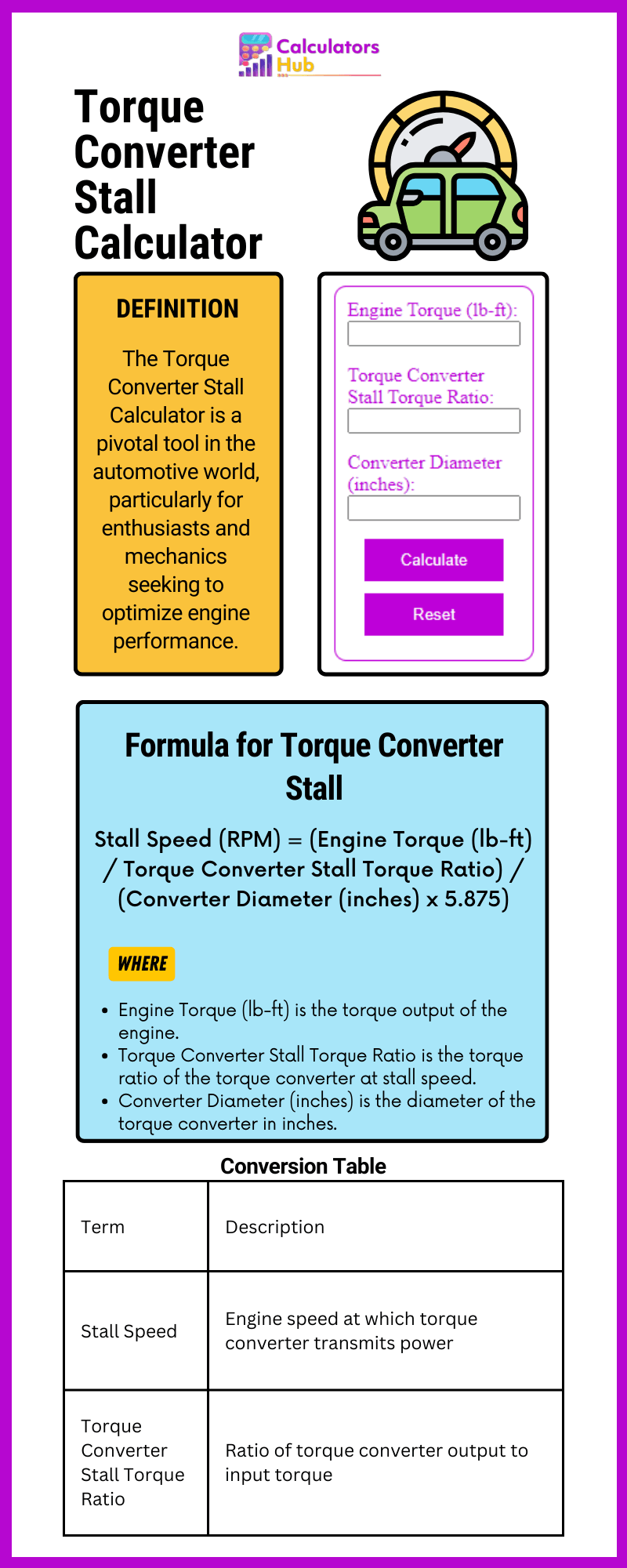 Torque Converter Stall Calculator