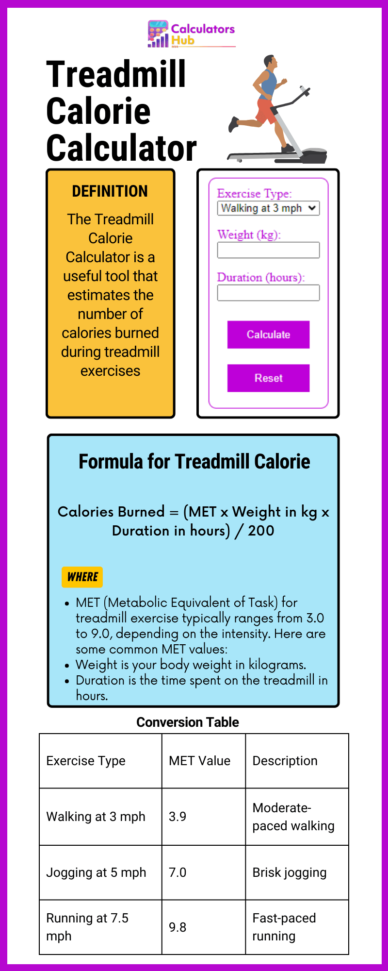 Treadmill Calorie Calculator