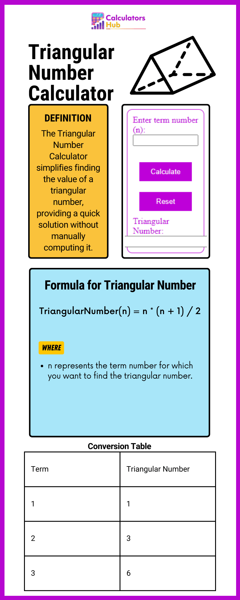 Triangular Number Calculator