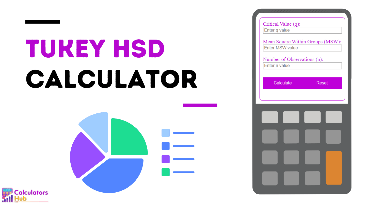 Tukey HSD Calculator