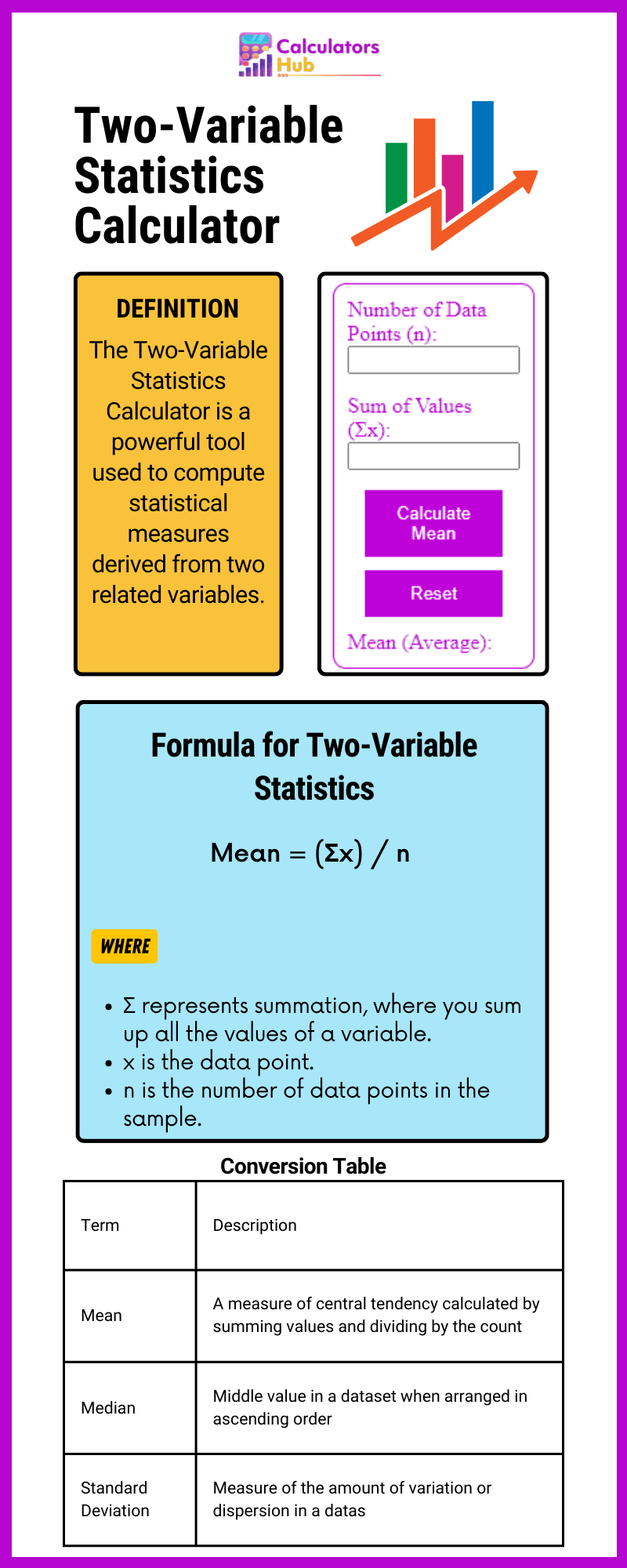 Two-Variable Statistics Calculator